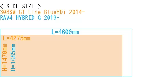 #308SW GT Line BlueHDi 2014- + RAV4 HYBRID G 2019-